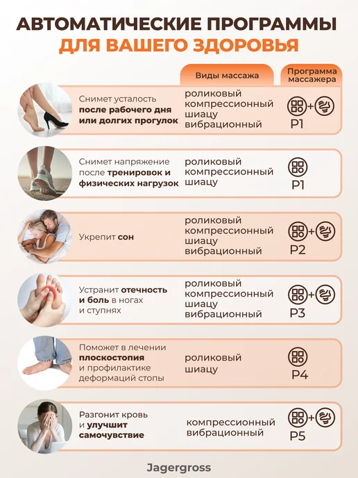 Jagergross Массажер для ног с подогревом от усталости и отеков также по…, серый, фото 3