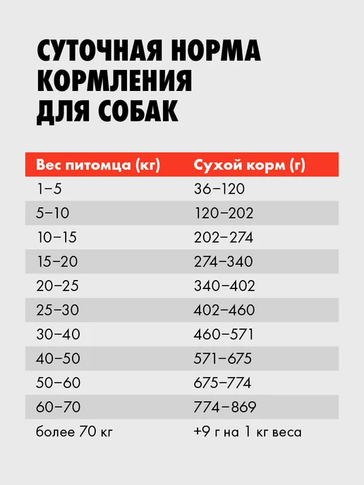 Сухой корм ULTRA Cухой для собак, говядина, 20 кг, фото 6
