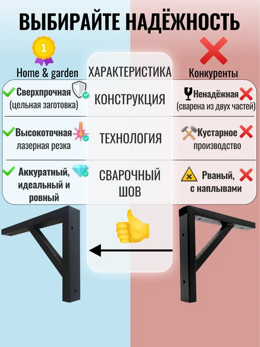 Кронштейн для полки и столешницы к стене усиленный 25 см, черный, фото 4
