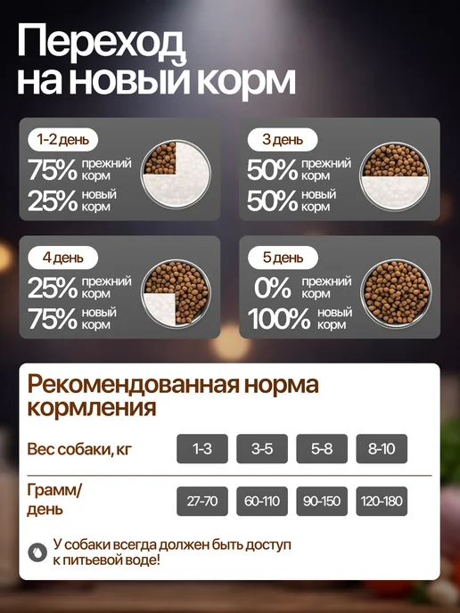 Сухой корм ДИЛЛИ для собак, индейка, 11,1 кг, фото 4