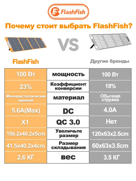 Портативная солнечная панель 100 Вт, 100 Вт, фото 6