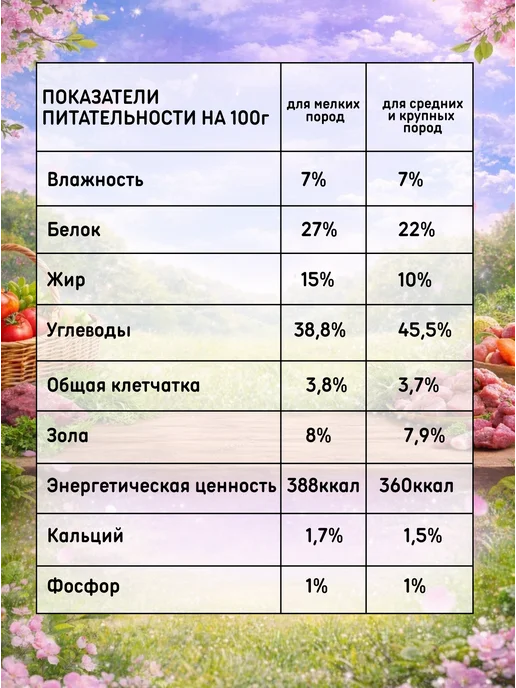 Сухой корм Порция любви для собак, мелкие, индейка, ягненок, 10 кг, фото 5