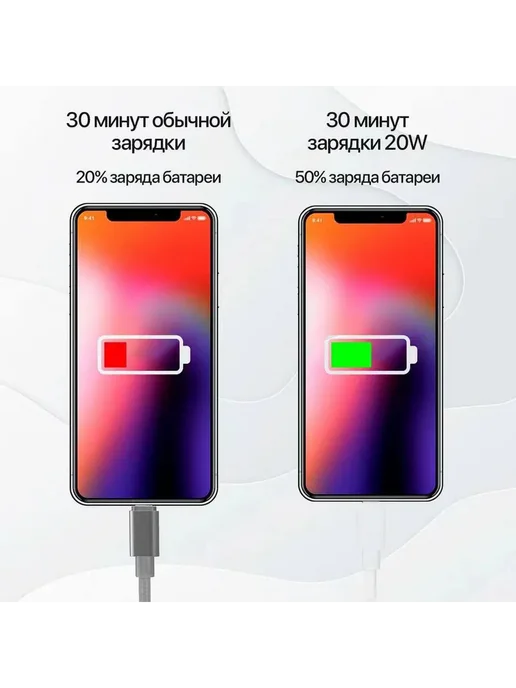 Borofone Блок питания Type-c 20W для iPhone и Android, 20 Вт, фото 3