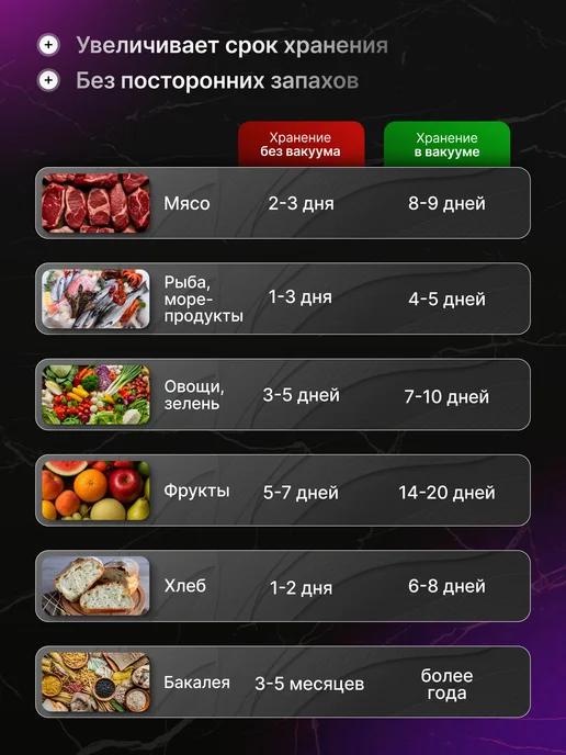 Вакууматор для продуктов, черный, фото 6
