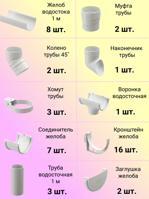 Docke Комплект водосточной системы Деке 7 м, 8 м, фото 2