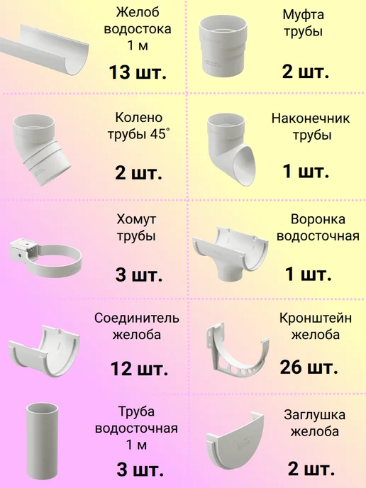 Docke Комплект водосточной системы Деке 7 м, 13 м, фото 2