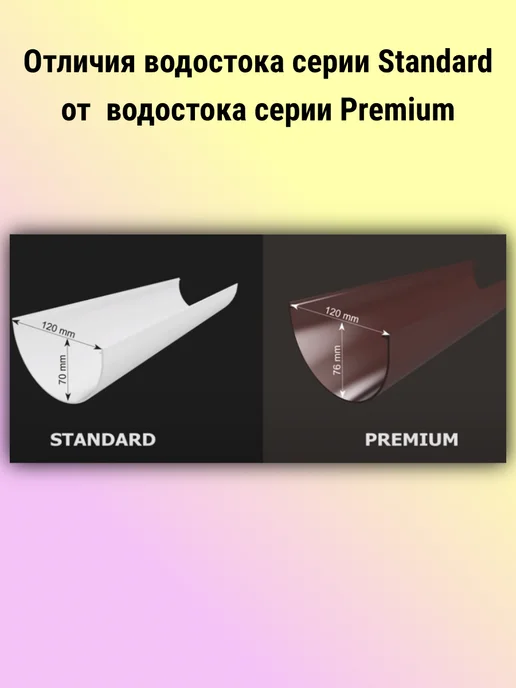 Docke Комплект водосточной системы Деке 7 м, 14 м, фото 7