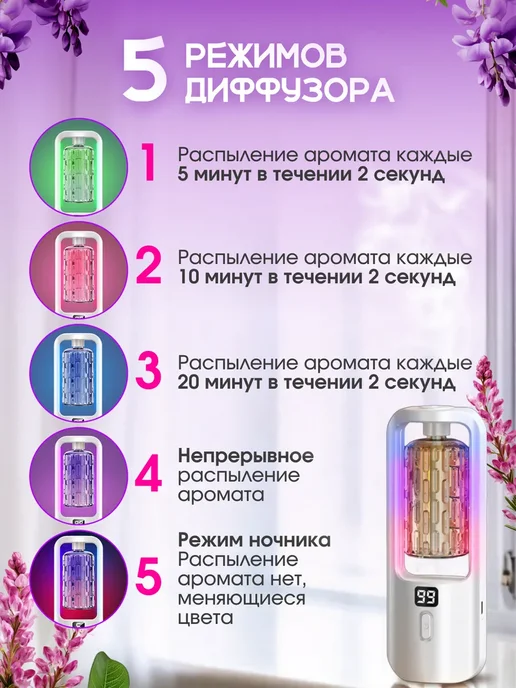 Освежитель воздуха автоматический для дома, аромадиффузор, белый, фото 4