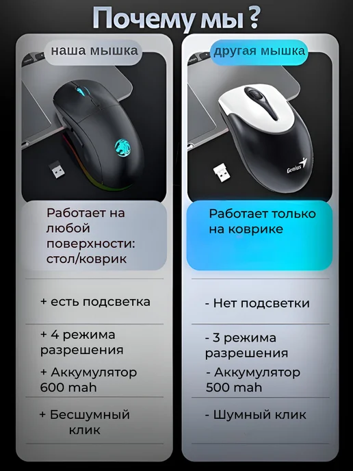 Мышь беспроводная на аккумуляторе с подсветкой, eweadn G-301, белый, фото 6