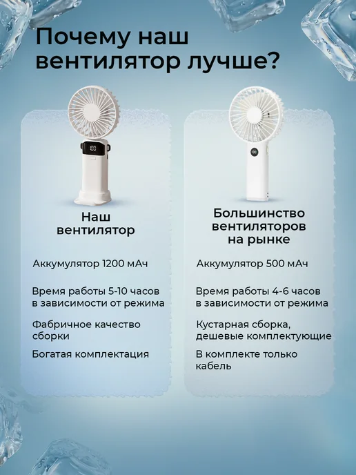 Virimus Мини вентилятор ручной портативный, белый, фото 5