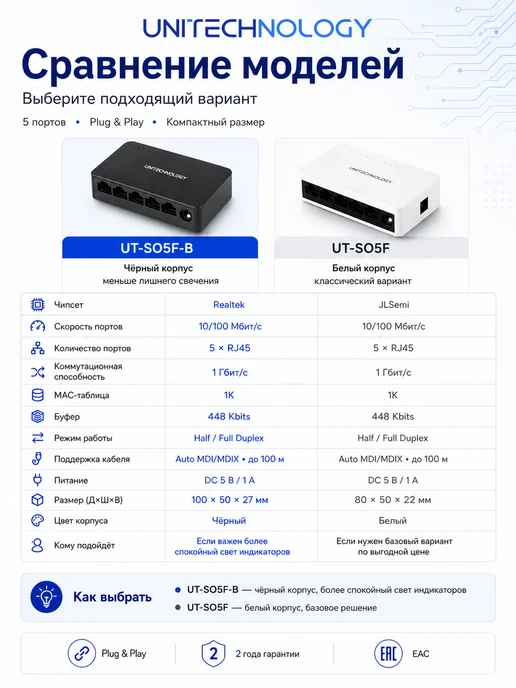 Сетевой коммутатор 5 портов 100 Мбит с UT-SO5F-B, вариант, фото 7