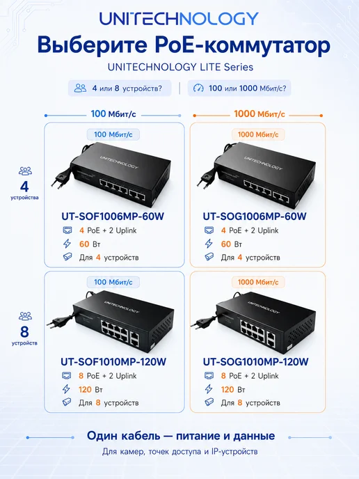 PoE коммутатор для IP-камер, 8 PoE, 120 Вт, 120 Вт, фото 7