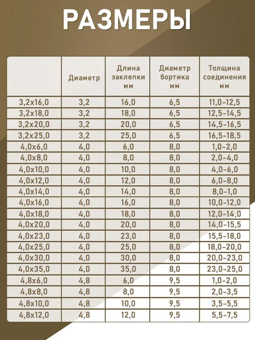 Заклепка вытяжная открытая алюминий-сталь 3.0*8.0 50шт, 3.0x12.0, 50 шт, фото 3