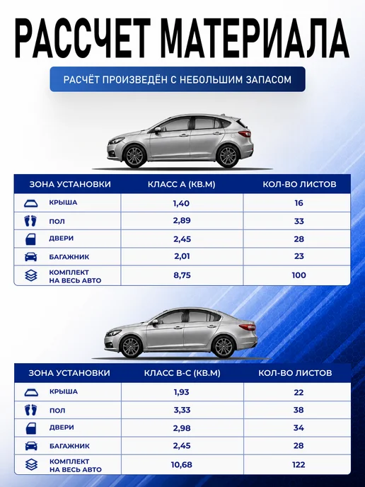 Виброниум Шумоизоляция и виброизоляция ВБ-4 4мм, 0.875 м2, 10 шт, фото 8