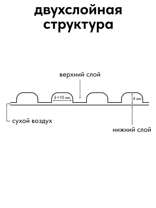 Воздушно пузырчатая пленка 80 метров, защитная пленка, 80 м, фото 4