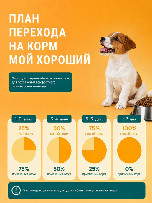 Сухой корм МОЙ ХОРОШИЙ для собак, щенки, 0,8 кг, фото 6