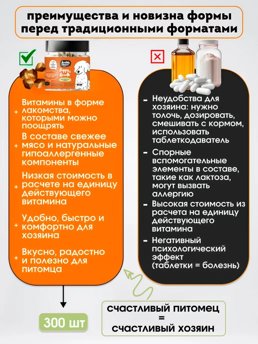 Buddy Chewz Витамины для щенков мультивитаминный комплекс из индейки, вариант, фото 7