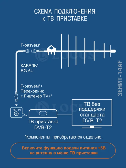 Locus Антенна Зенит-14AF для цифрового ТВ, активная, для цифрового ТВ активная, фото 3