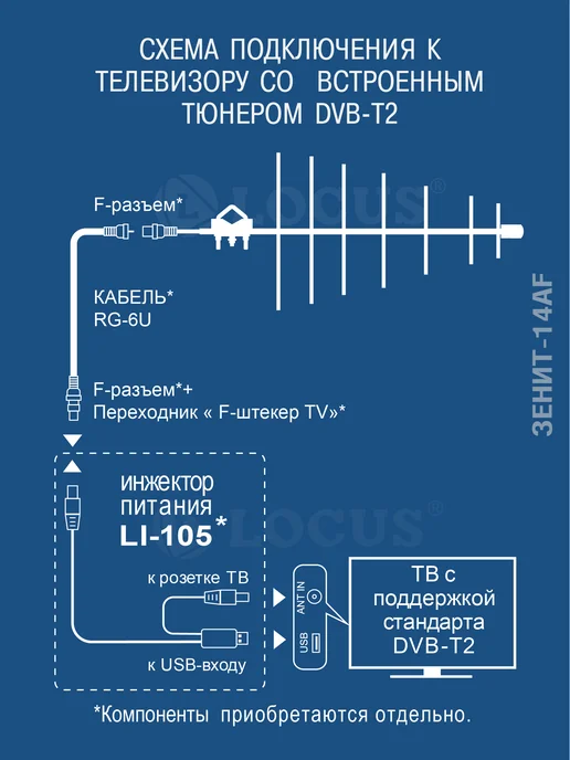 Locus Антенна Зенит-14AF для цифрового ТВ, активная, для цифрового ТВ активная, фото 4
