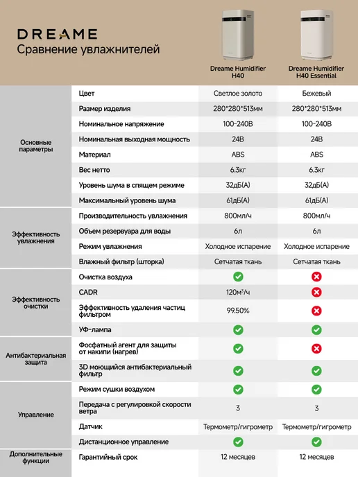 Dreame Увлажнитель воздуха H40 Essential, бежевый, бежевый, фото 2