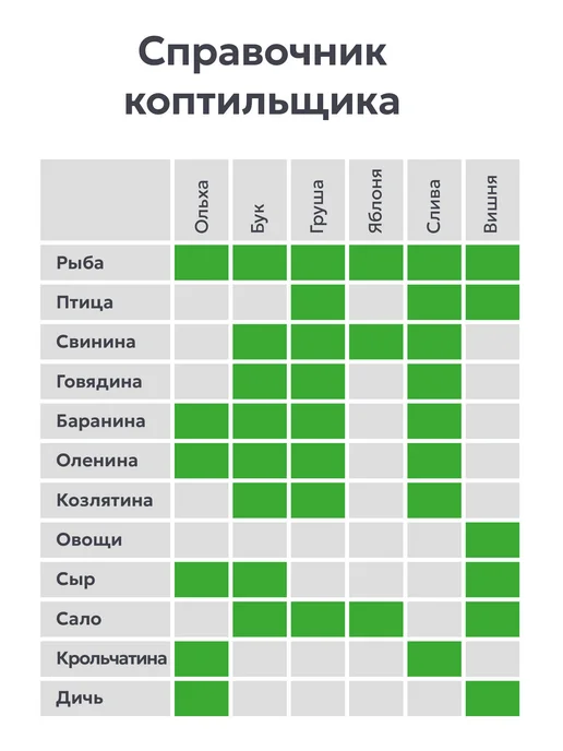 ГРИЛЬ И ПИКНИК Щепа для копчения, набор для приготовления мяса, рыбы, птицы, вариант, фото 2