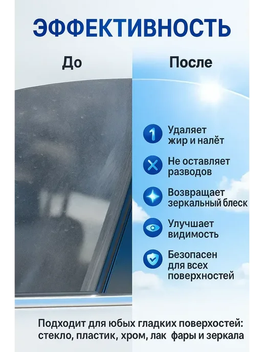 Алика11 Очиститель стекол и зеркал для авто без разводов 250мл, 250 мл, фото 2