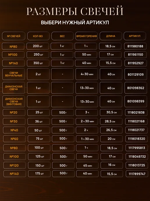 Нет бренда Свечи Церковные натуральные №120 500гр, 1 кг, фото 8