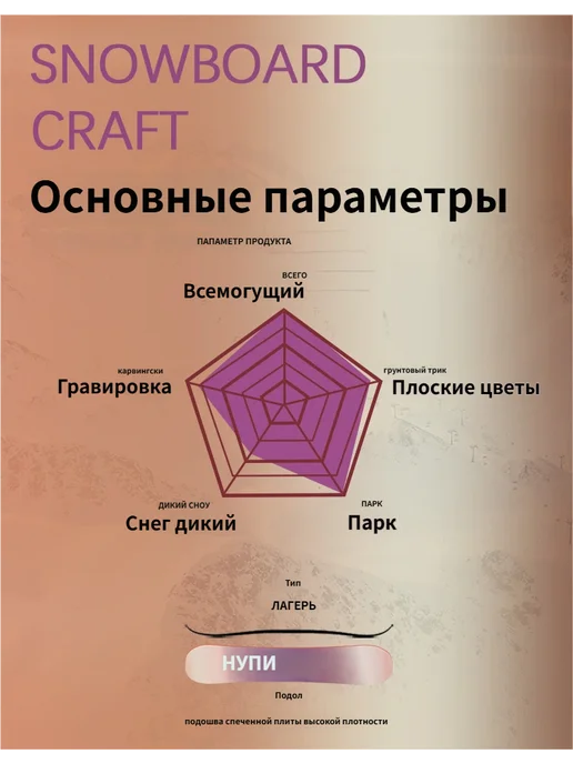 NOCOPY Сноуборд карбоновый универсальный «Гимн Времени», желтый, фото 4