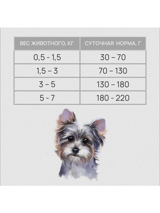 Сухой корм Clan Classic для собак, мелкие, щенки, индейка, 1,25 кг, фото 4