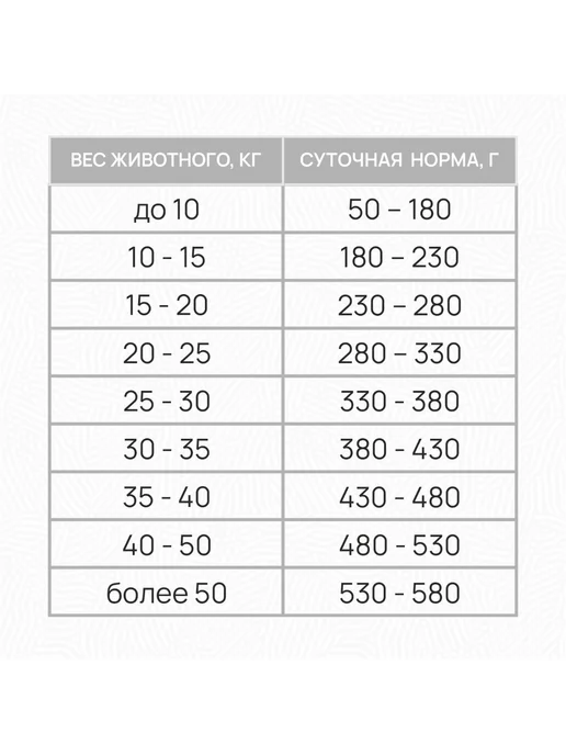 Сухой корм Clan Classic для собак, крупные, средние, чувствительное пищеварение, утка, 1,25 кг, фото 5