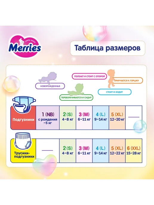 MERRIES Мериес (Merries) Подгузники для новорожденных (до 5 кг) 68 ш…, 5 кг, фото 8