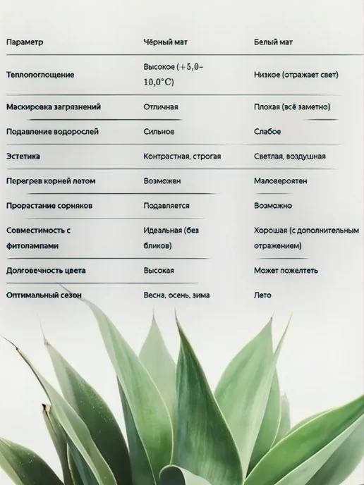 Капиллярный мат для рассады 3м*1м белый, 3 м, 1 м, фото 4