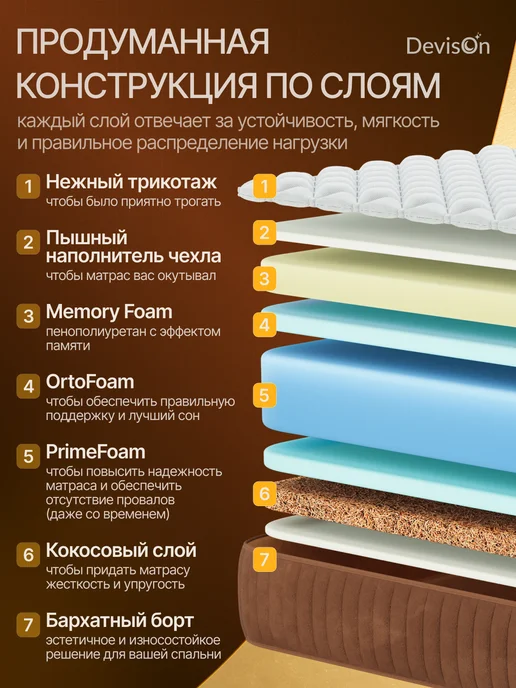 Devison Матрас 160х200 беспружинный анатомический с кокосовым слоем, 160x200, фото 2