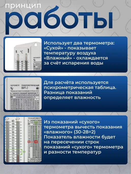 Первый термометровый завод Гигрометр психрометрический ВИТ-2 с поверкой, белый, фото 5
