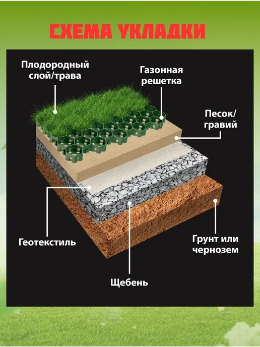 Газонные решетки КЛОС Газонная решетка пластиковая черная 55х34х3,2cм 10 штук, зеленый, 10 шт, фото 4
