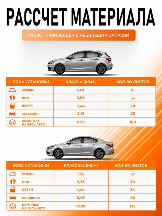 Виброниум Шумоизоляция для автомобиля Liner Pro 6 мм 1.4 м2 Лайнер Про, вариант, фото 8