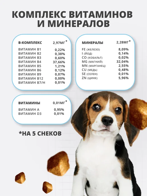 BEST PETS Витамины для щенков мультикомплекс, вариант, фото 4