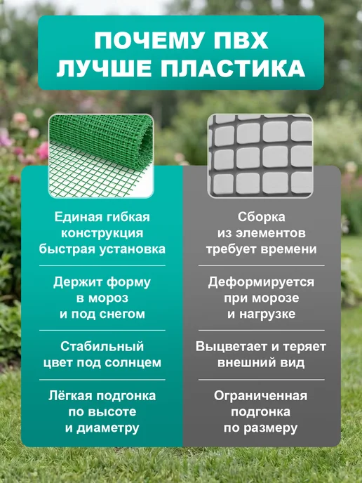 FERMARIUS Сетка садовая высокопрочная 1 x 20 м ячейка 15 x 15 мм, вариант, фото 3