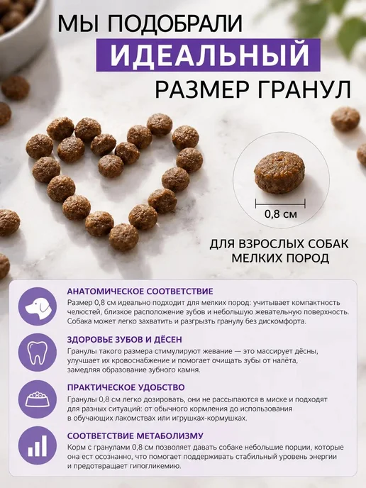 Сухой корм GRANDORFSPRAT для собак, мелкие, 28 кг, фото 7