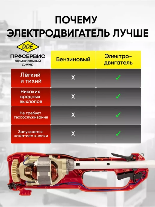 DDE Триммер для травы электрический садовый ЕТ1500R, вариант, фото 4