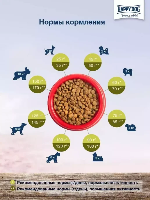 Сухой корм Happy Dog Neuseeland для собак, мелкие, 10 кг, фото 6