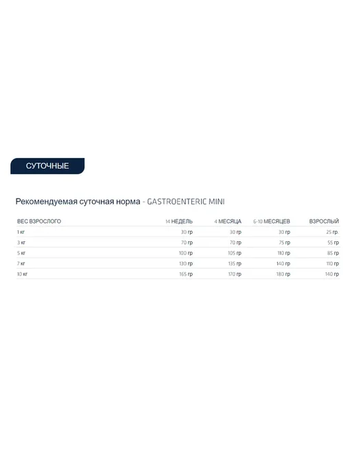 Сухой корм Advance Gastroenteric для собак, мелкие, 1,5 кг, фото 8