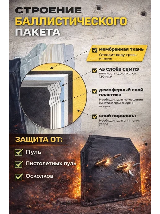 TAKEDA Баллистические пакеты для бронежилета БР2 (2 шт), 2 шт, фото 2
