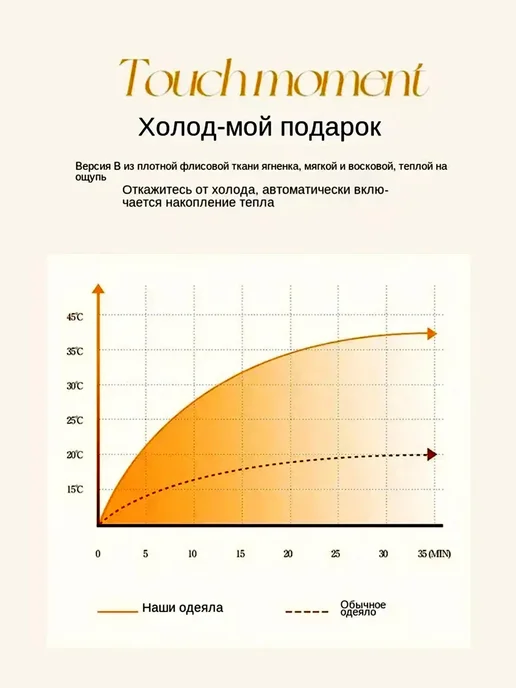 IKEA Плед 180х200 для кровати и дивана мягкий уют, 220x240, фото 5