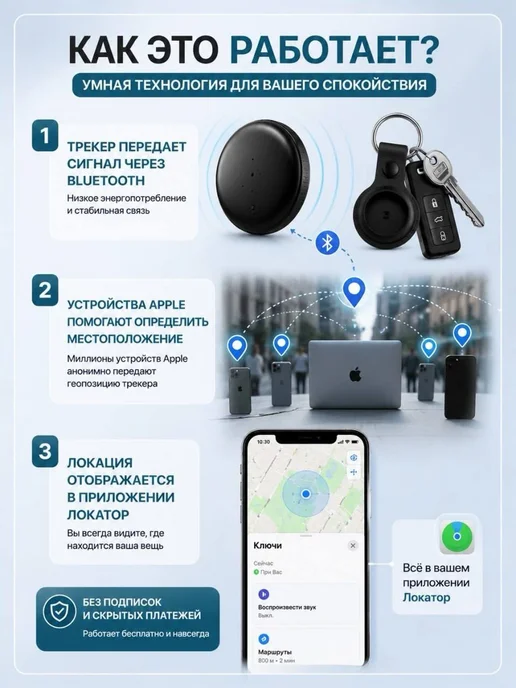 GPS трекер Air tag для отслеживания ребенка автомобиля, вариант, фото 6