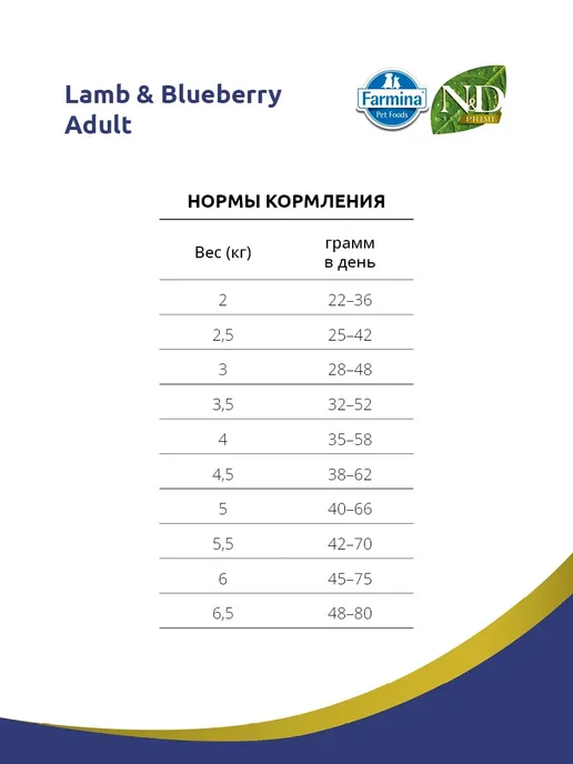 Сухой корм Farmina Кошек для собак, беззерновой, 10 кг, фото 5
