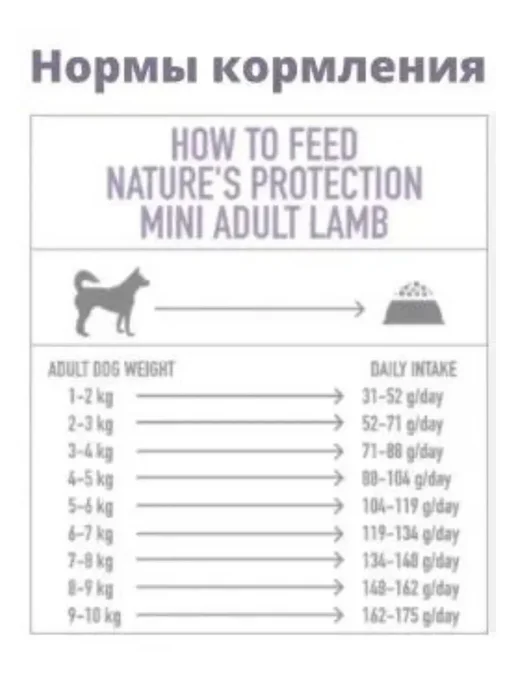 Сухой корм Nature’s Protection Nature для собак, мелкие, 0,5 кг, фото 3