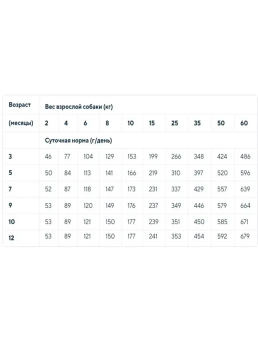 Сухой корм Nature’s Protection Nature Белая для собак, щенки, рыба, 1,5 кг, фото 3