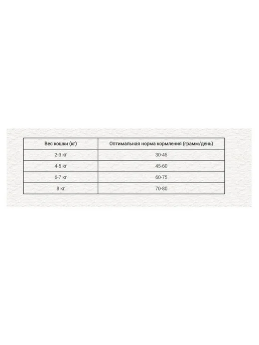 Сухой корм Chicopee Cnl Castrate для собак, 15 кг, фото 4