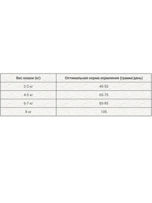 Сухой корм Chicopee Cnl Beauty для собак, 15 кг, фото 4